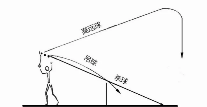 杀球与吊球如何互补？一记轻吊为何能直接得分？